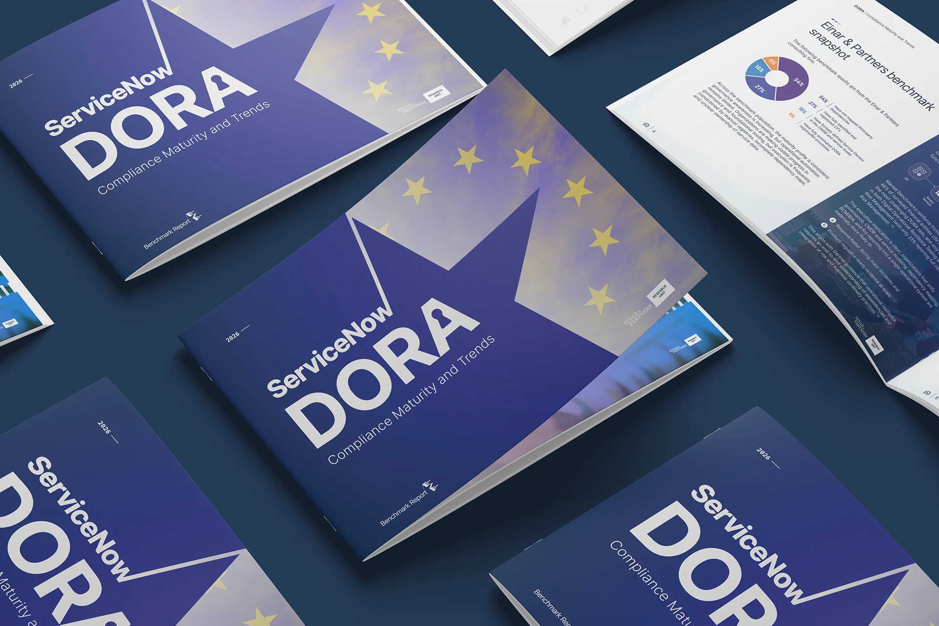 DORA Maturity Index
