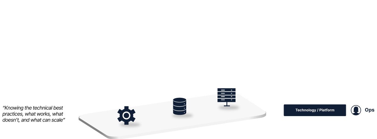 ITOM-Strategy-3-Layered-Approach-step-1