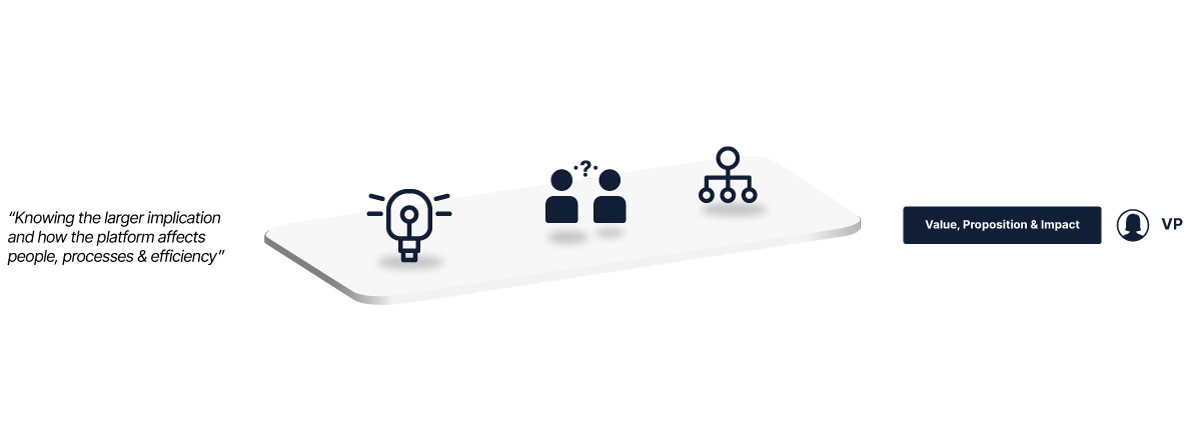 ITOM-Strategy-3-Layered-Approach-step-2